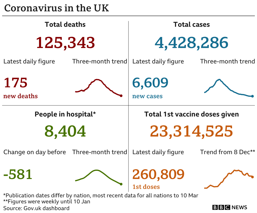 Covid statistics for 12 March 2021