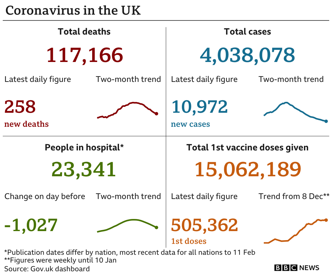 BBC graphic on coronavirus numbers