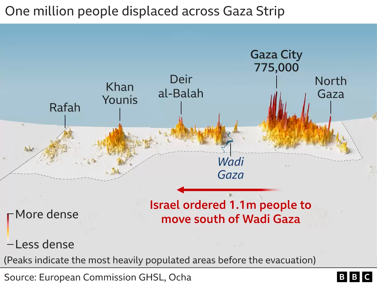 Israel, estado de guerra tras el ataque de Hamas desde Gaza 2 - Página 12 _131475037_gaza_pop_density_v5note-2x-nc