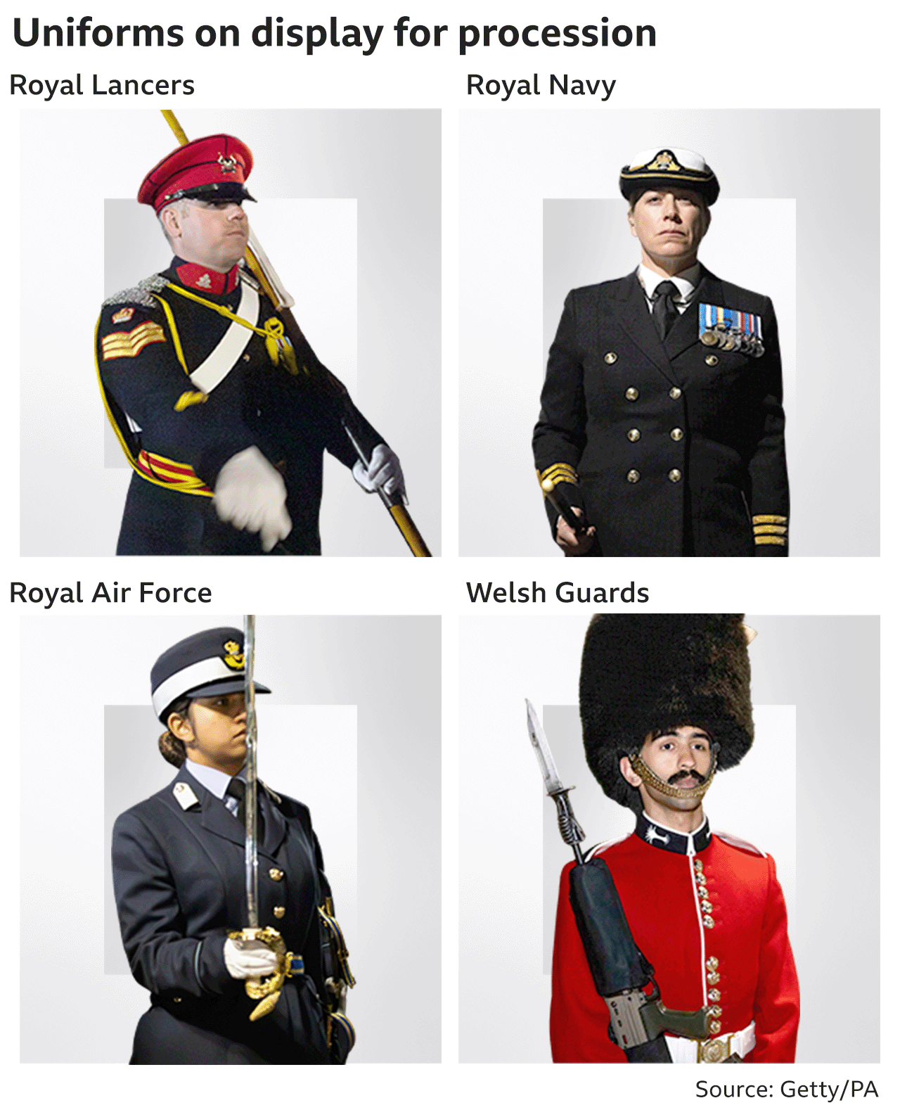Graphic showing some of the uniforms likely to be worn by the Royal Lancers, Royal Navy, RAF and Welsh Guards.