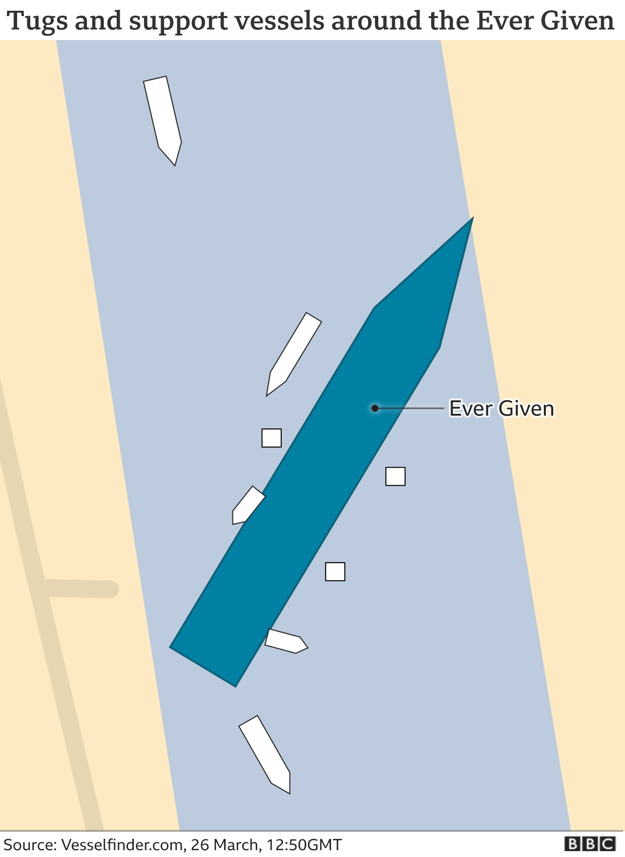 Graphic showing position of tugs and other support vessels around the Ever Given