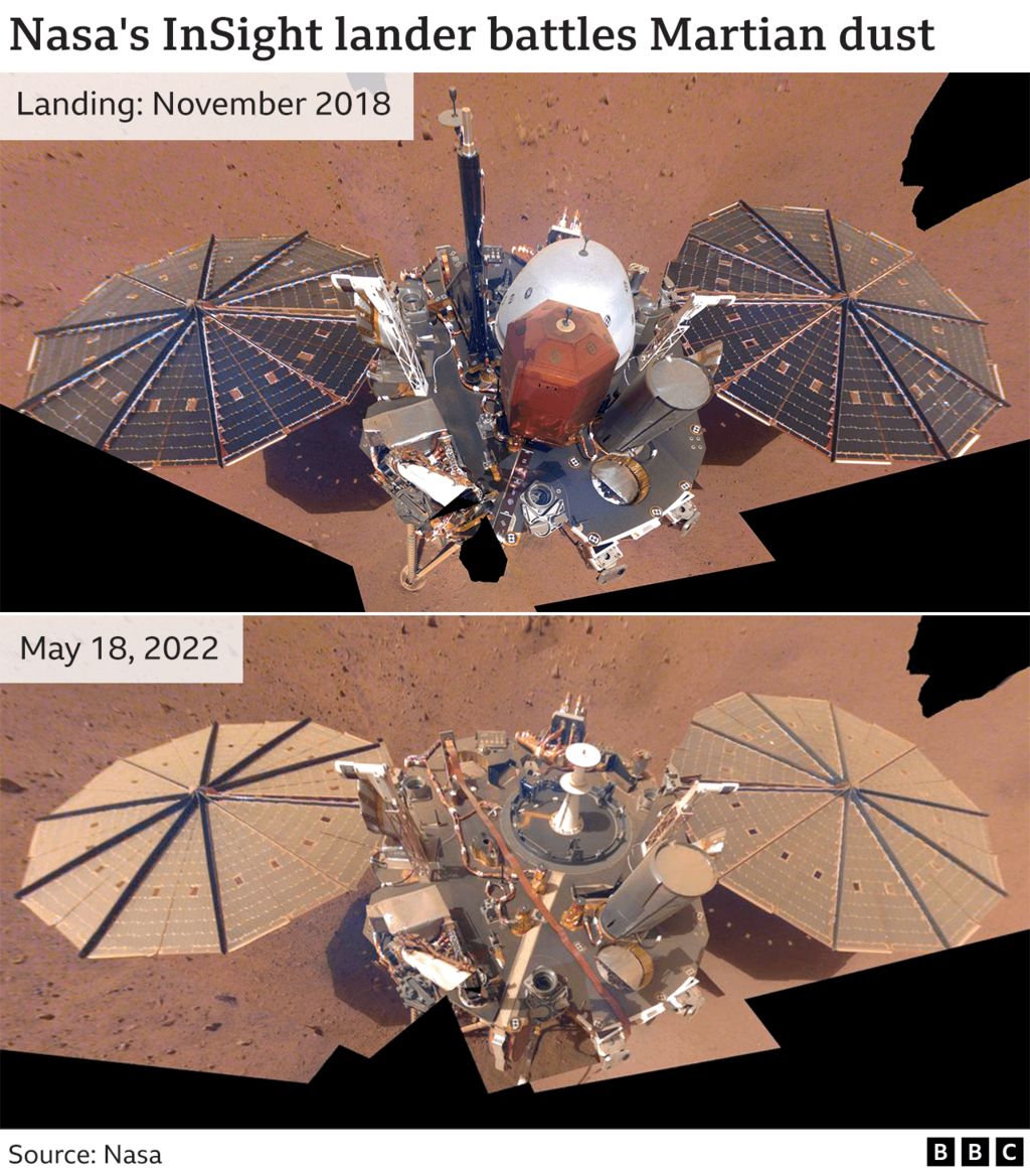 Nasa's InSight lander on Mars - in Nov 2018 and May 2022