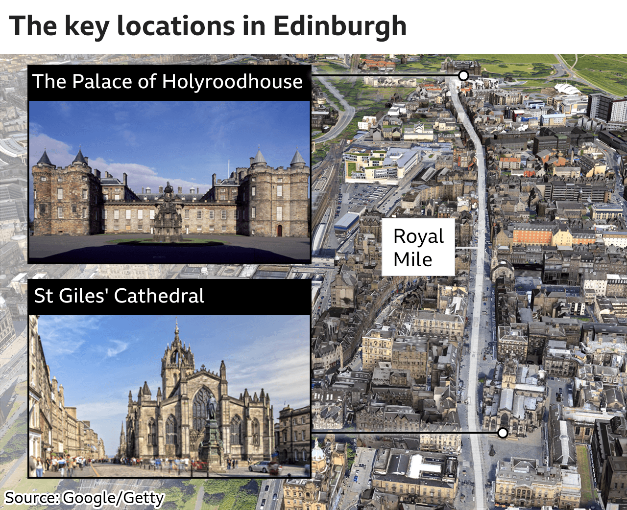 Map showing the key locations in Edinburgh: The Palace of Holyroodhouse and St Giles' Cathedral