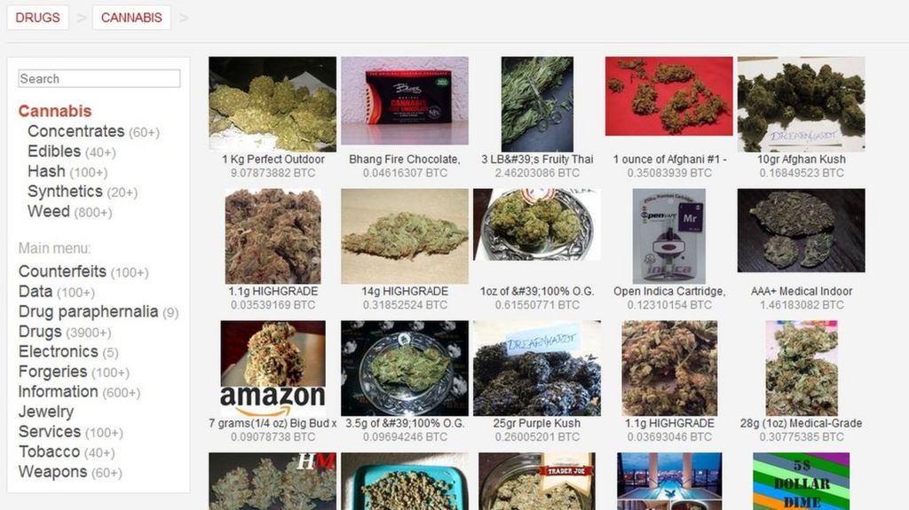 Darknet Links 2024 Drugs