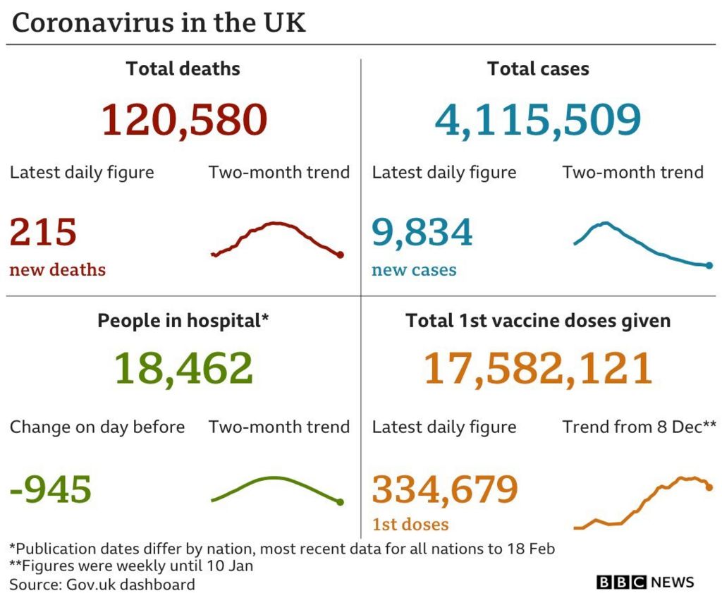 Virus summary data