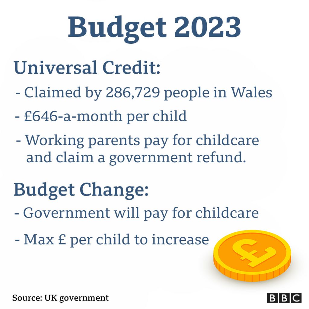 BBC Graphic showing changes to Universal credits after the budget