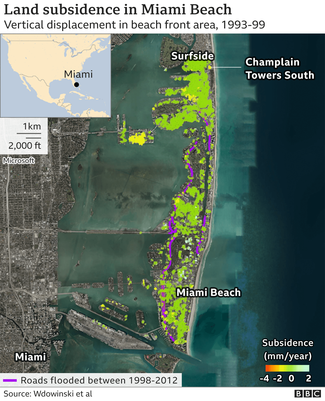 Map showing vertical displacement in the beach front area in the 1990s