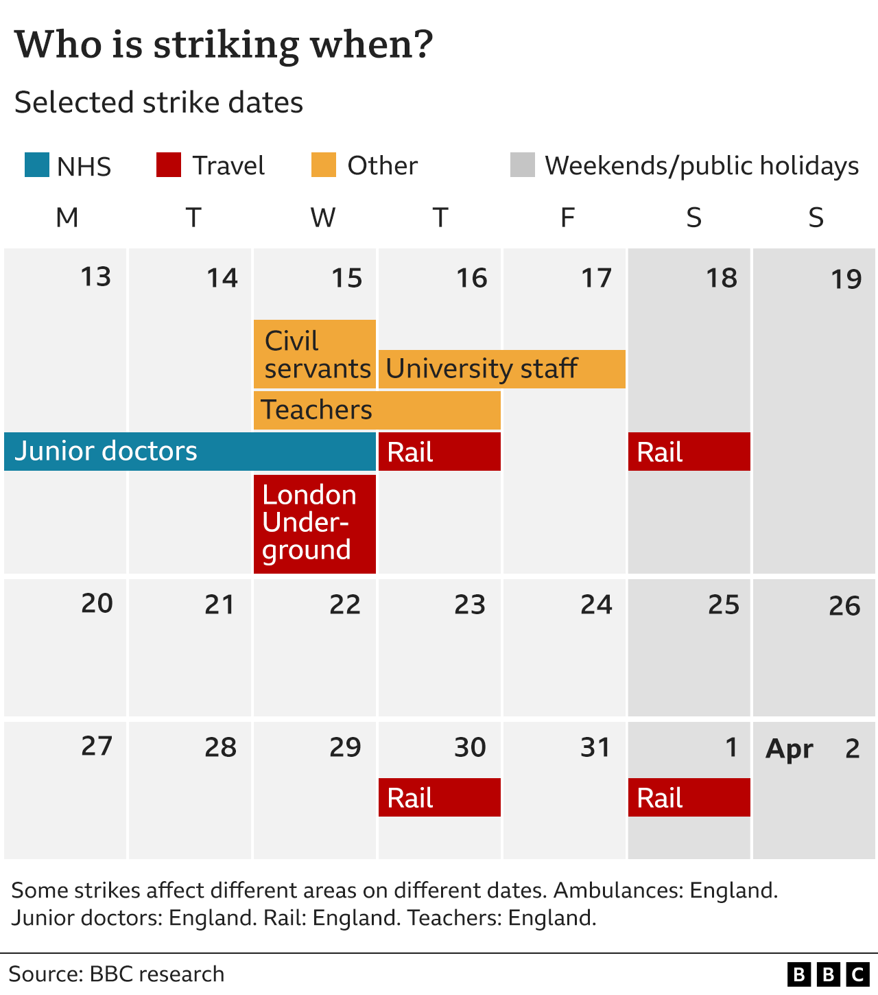 Graphic showing who is going on strike in the coming weeks