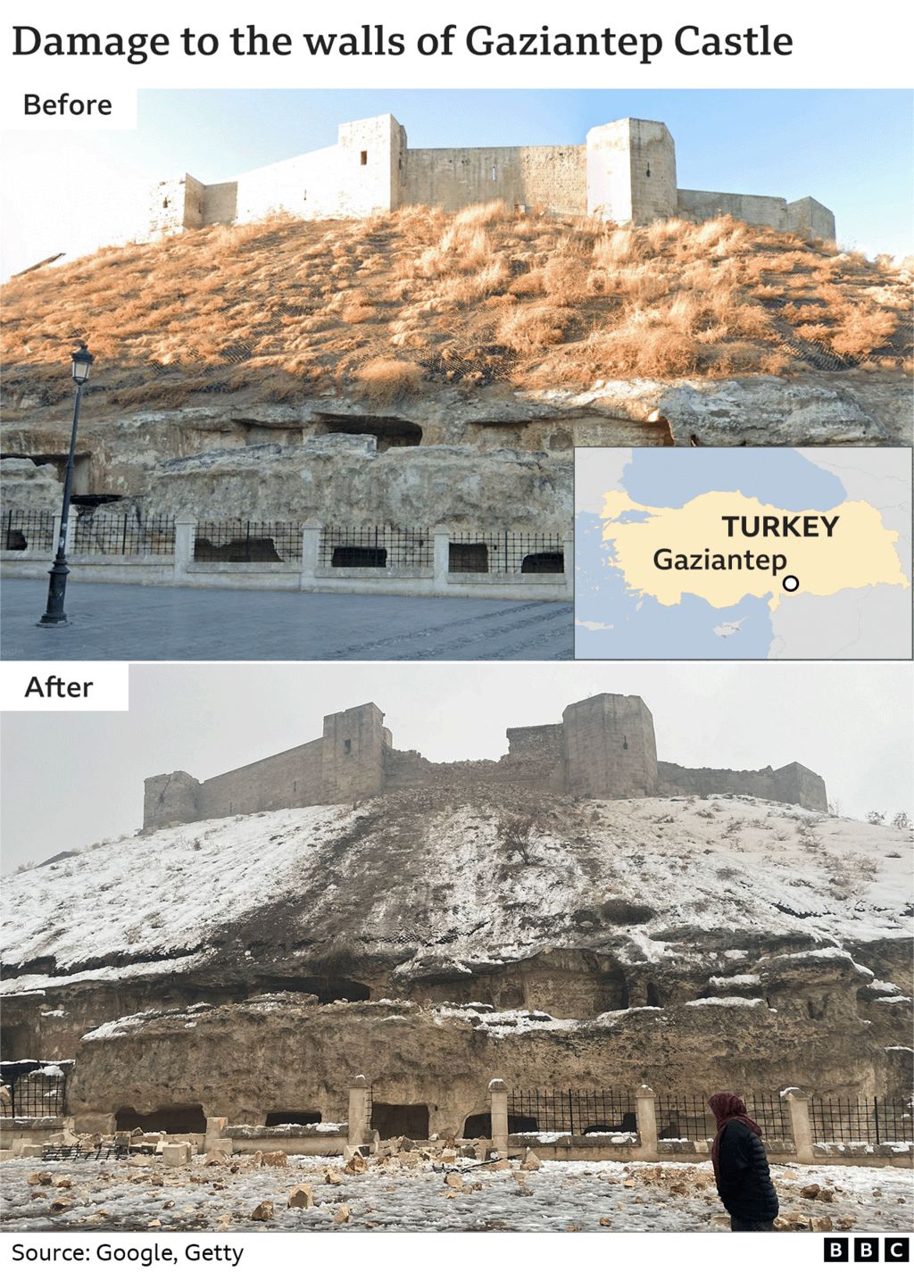 Изображения, показывающие повреждения стен замка Газиантеп