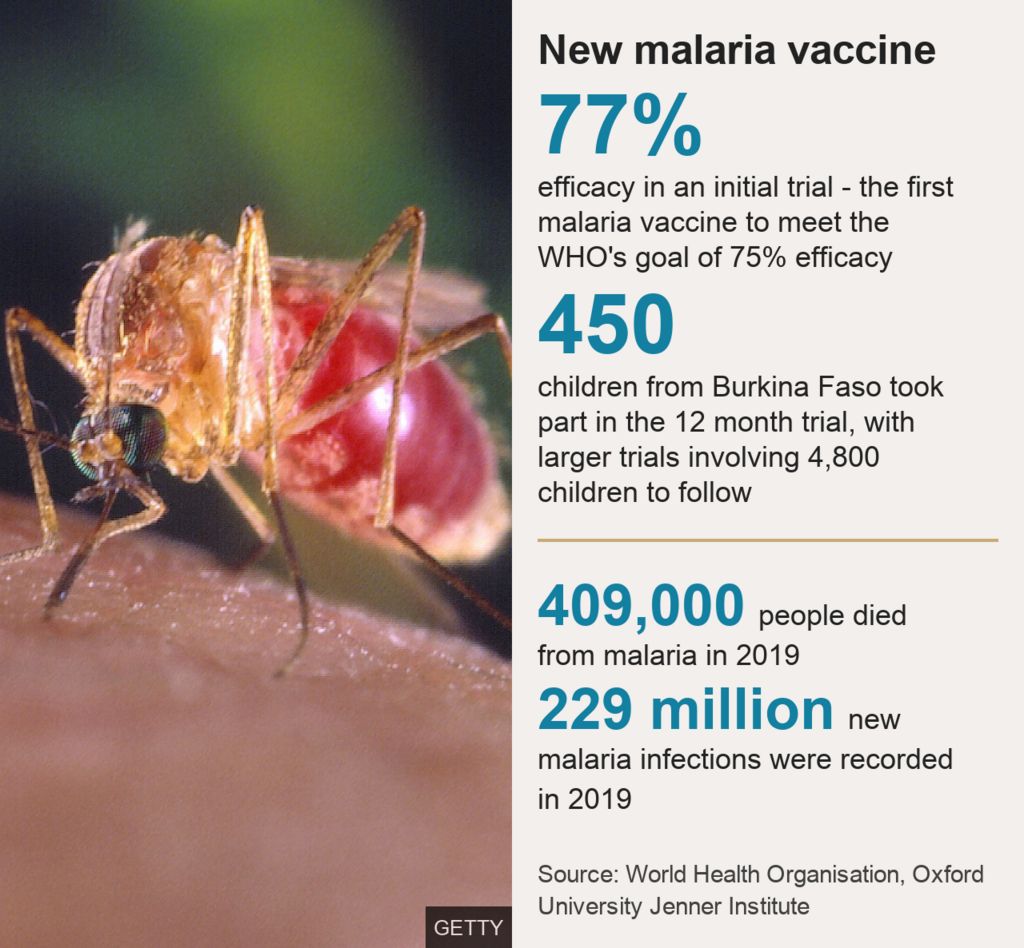 New malaria vaccine data pic