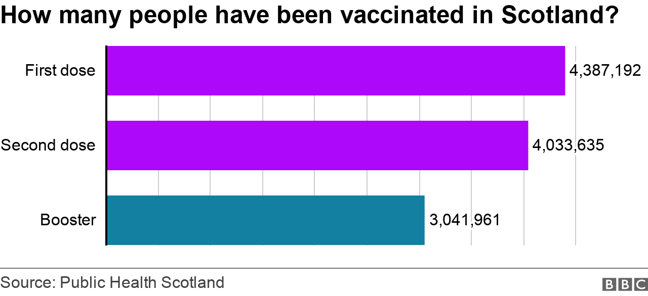 Vaccinated in Scotland 060122