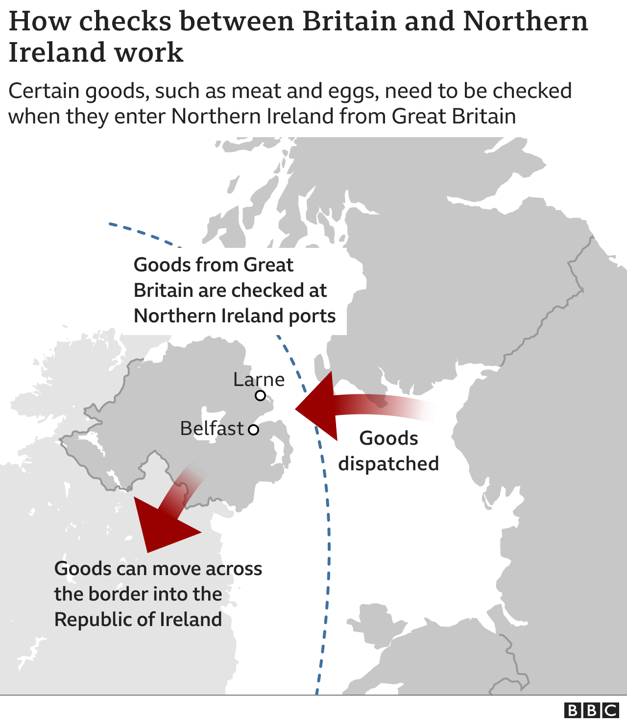 A map of the the UK showing how goods travelling from GB into NI and onward to the Republic of Ireland.