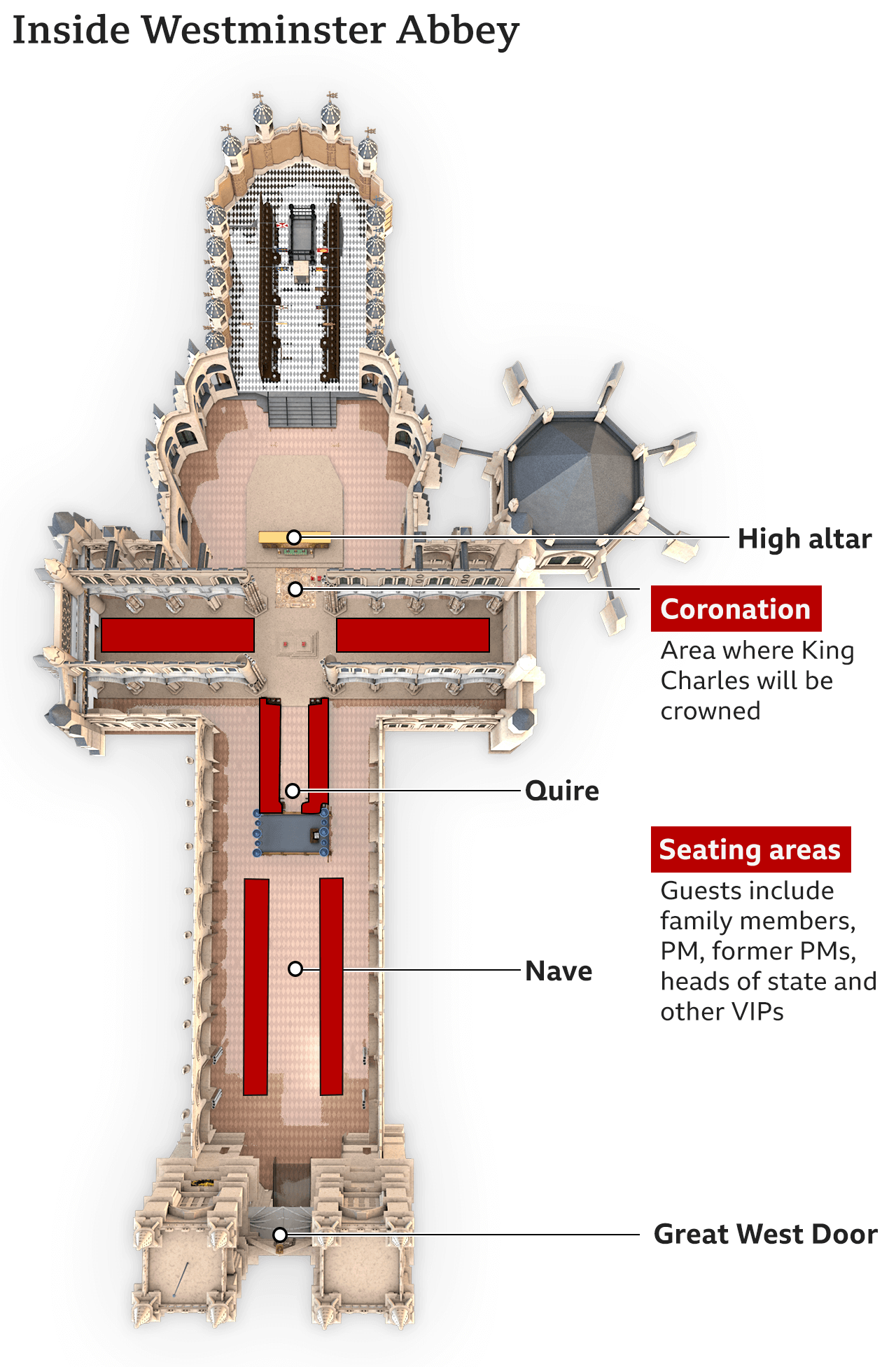 Graphic showing the inside Westminster Abbey and the position of the nave, quire, coronation area and the high altar