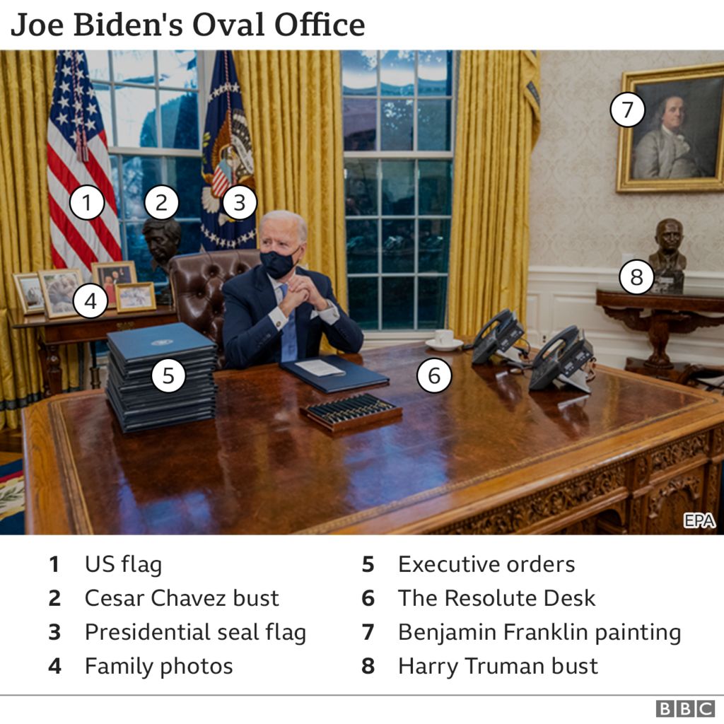 Annotated picture of Joe Biden's Oval Office