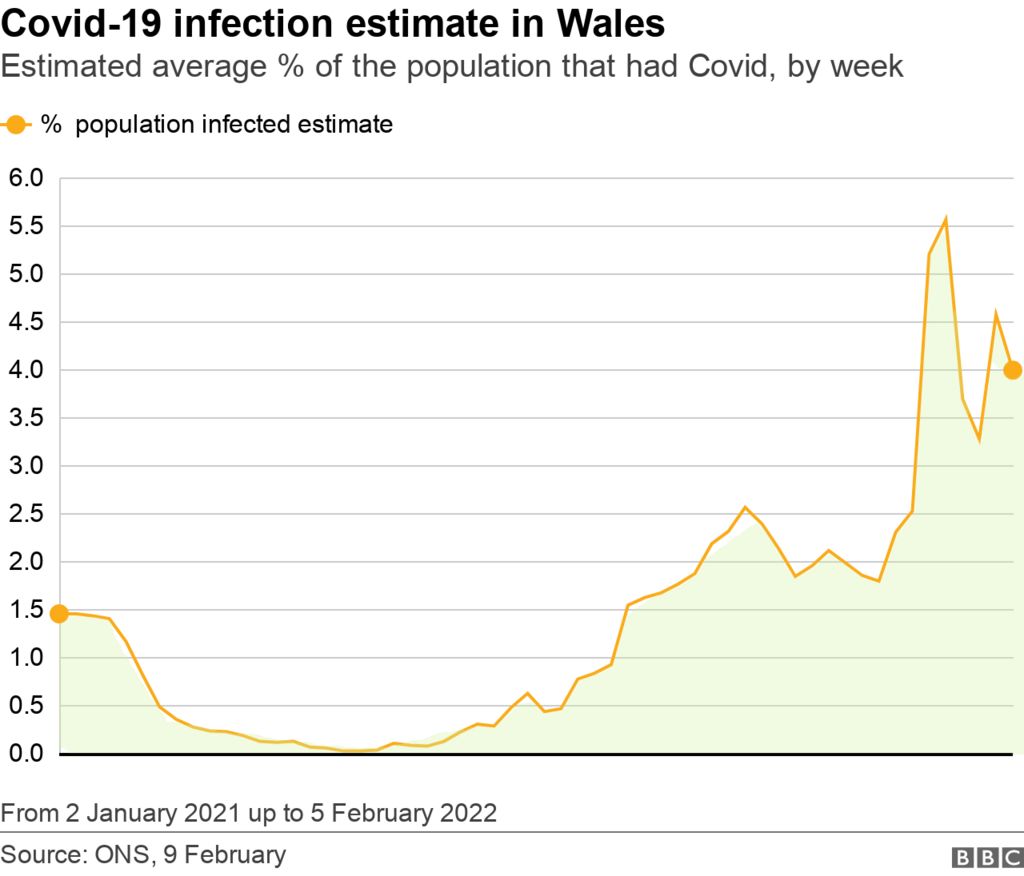 Infection rates