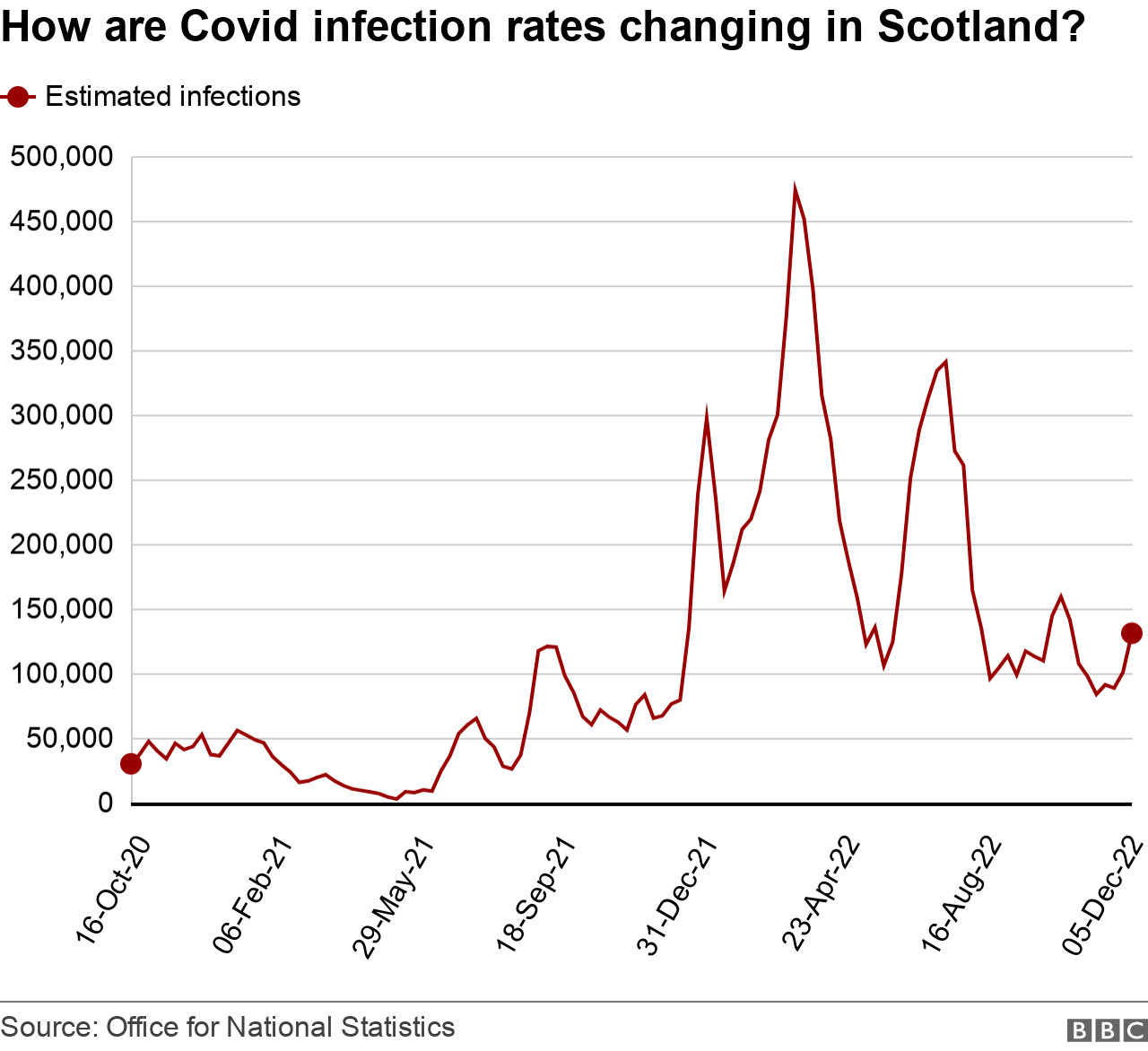 Covid in Scotland The latest cases BBC News