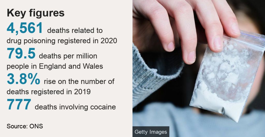 Drug Deaths In England And Wales Highest Since 1993 Bbc News