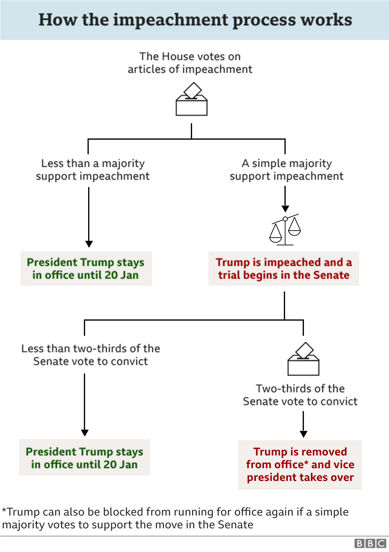 Trump Impeachment Several Republicans To Join Democrats In House Vote c News