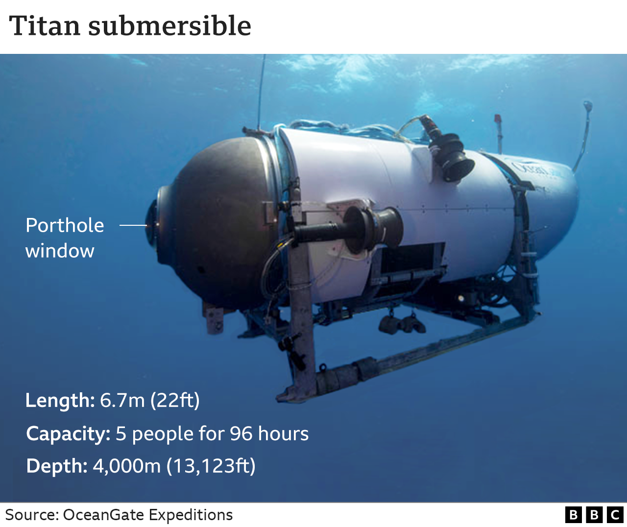 Titan submersible from OceanGate