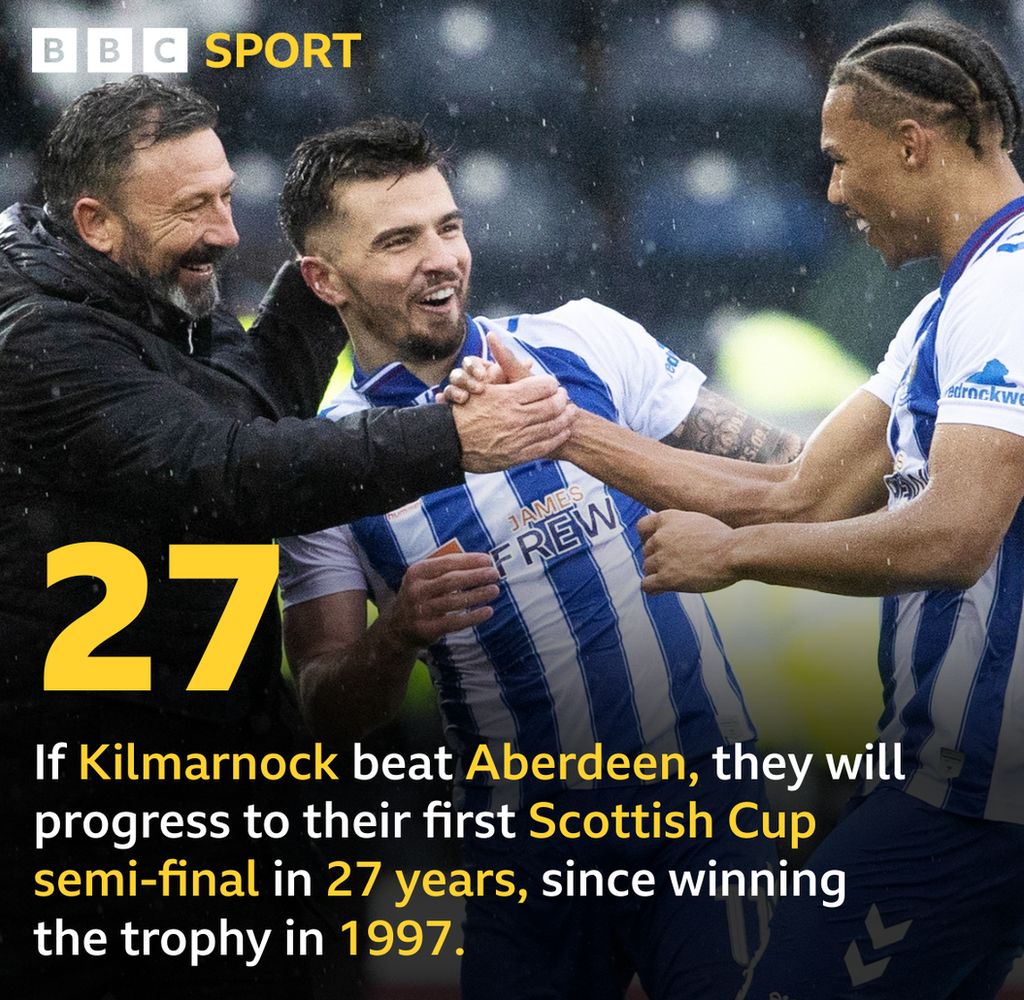 Kilmarnock Scottish Cup stat graphic