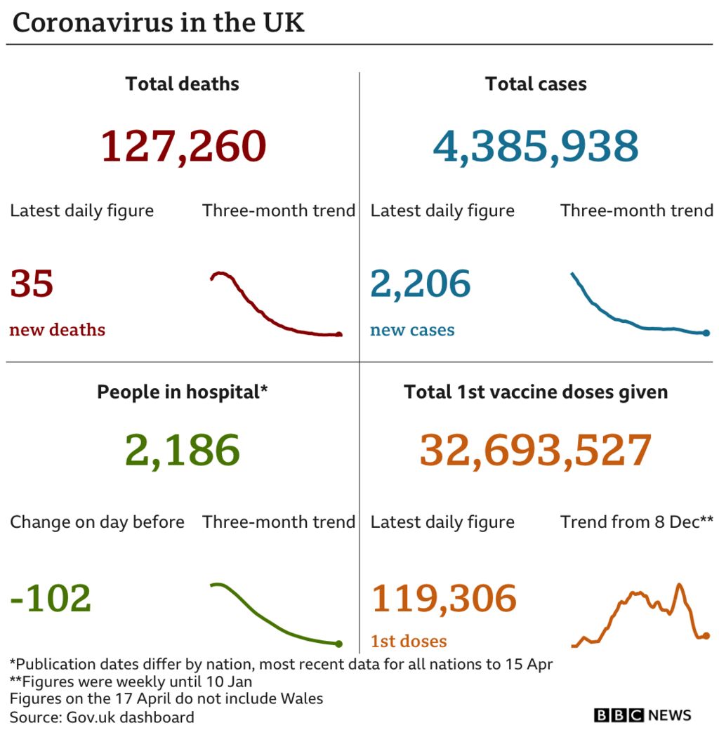 Coronavirus figures in the UK