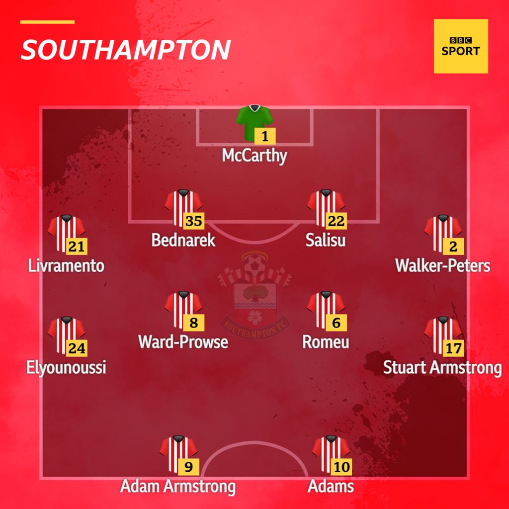 Southampton v Aston Villa: Confirmed team news - BBC Sport