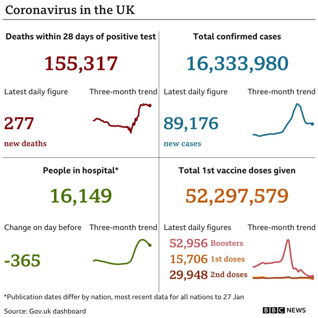 A graphic showing daily coronavirus statistics