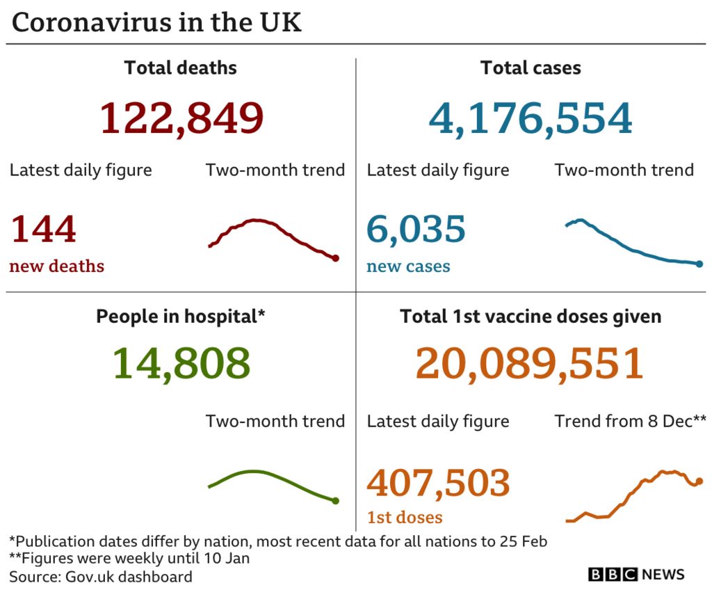 Graphic showing number of cases