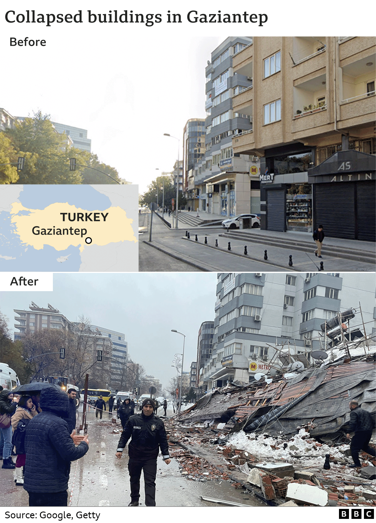 Imazhet para dhe pas që tregojnë ndërtesa të shembura në Gaziantep, Turqi