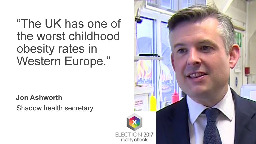 Jon Ashworth, Labour's shadow health secretary, says: "The UK has one of the worst childhood obesity rates in Western Europe."