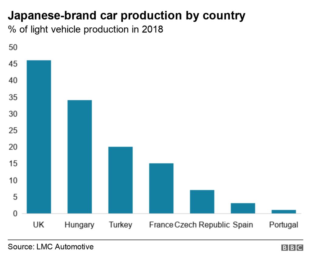 Chart showing % of all light vehicles produced for Japanese-brand carmakers by country.