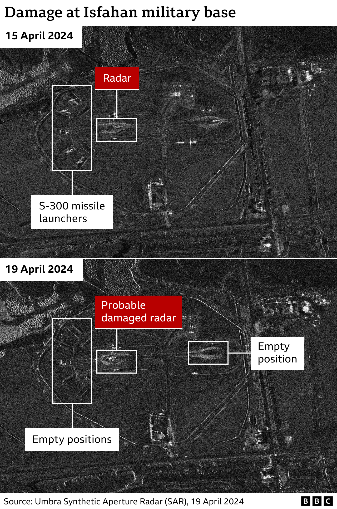 SAR Images show the probable damage of a S-300 air defence system located at the north-western corner of the Shikari airbase, Iran.