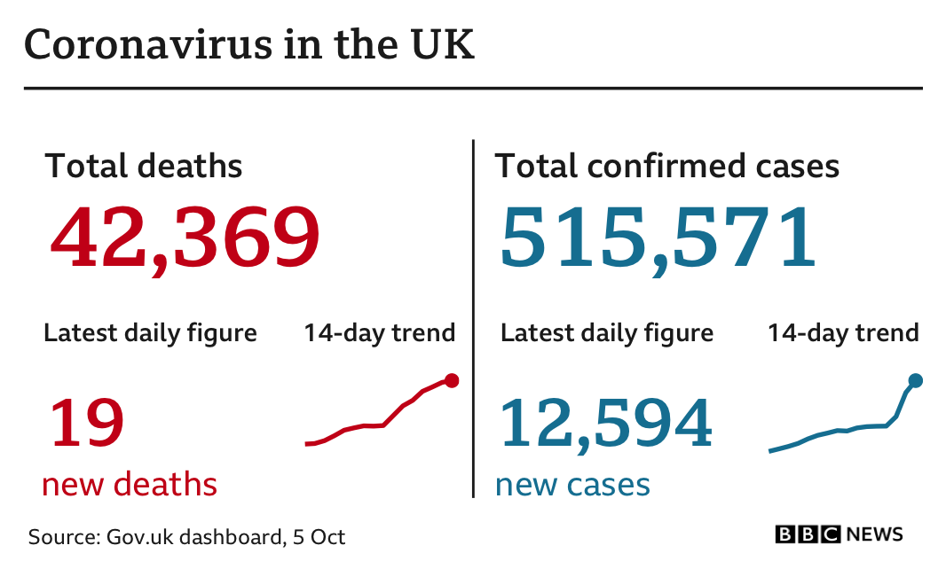 Coronavirus: Trump leaves hospital, operations warning and train ...