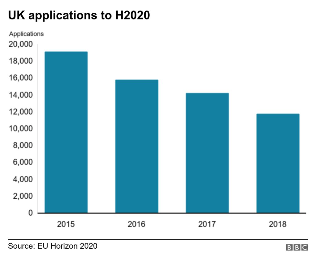 UK Applications to H2929