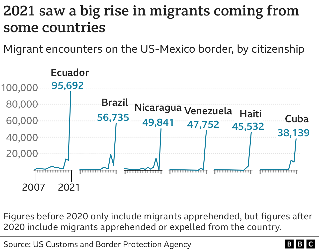 Увеличение числа мигрантов по странам