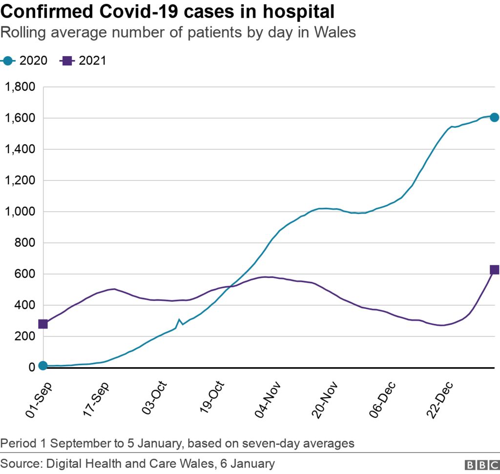 Hospital cases