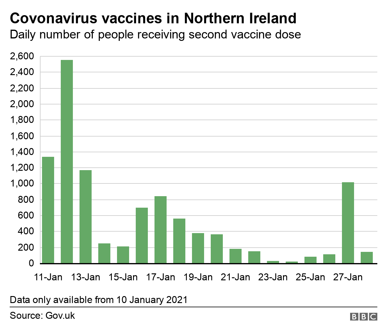 Coronavirus: Is Northern Ireland exiting the Covid-19 peak? - BBC News