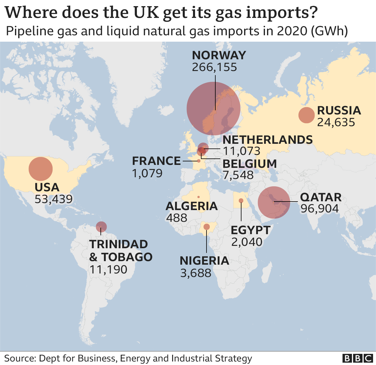 Откуда Великобритания импортирует газ?