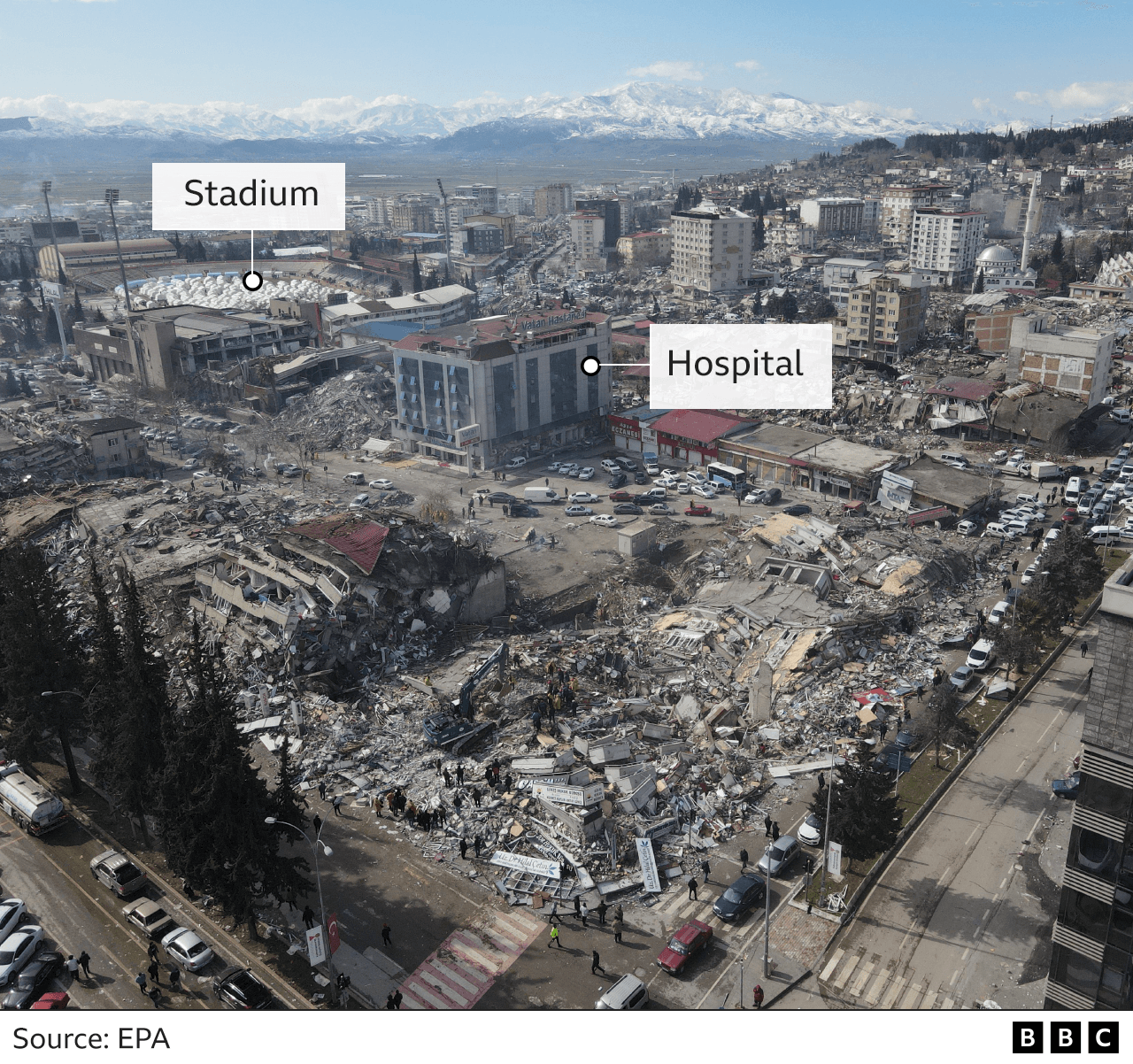 Вид с воздуха на город: поврежденный больничный блок, все еще стоящий среди руин, и палаточный городок на стадионе на заднем плане