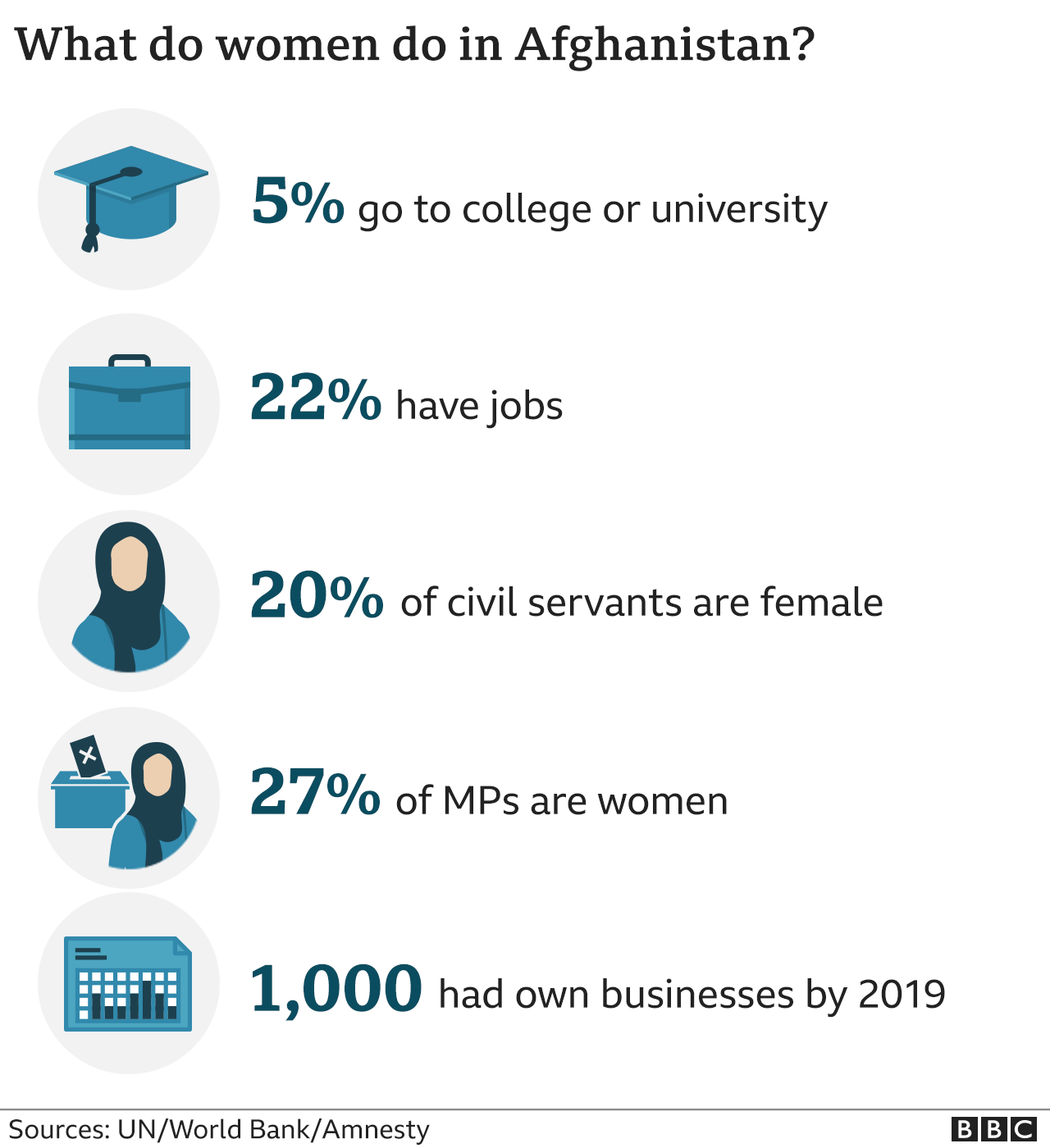 Роли женщин в Афганистане