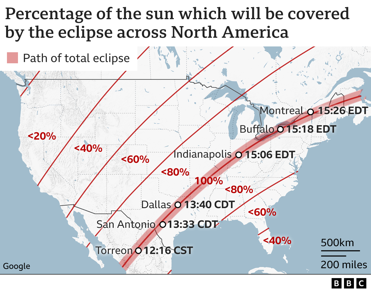 Map of North America showing the path of totality