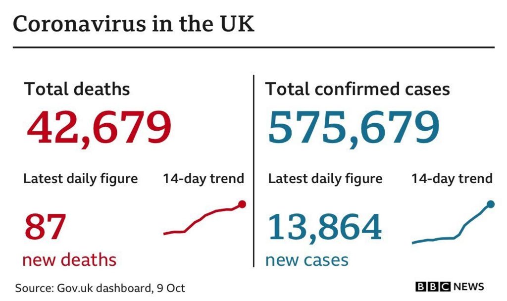 A graph of coronavirus statistics from the UK