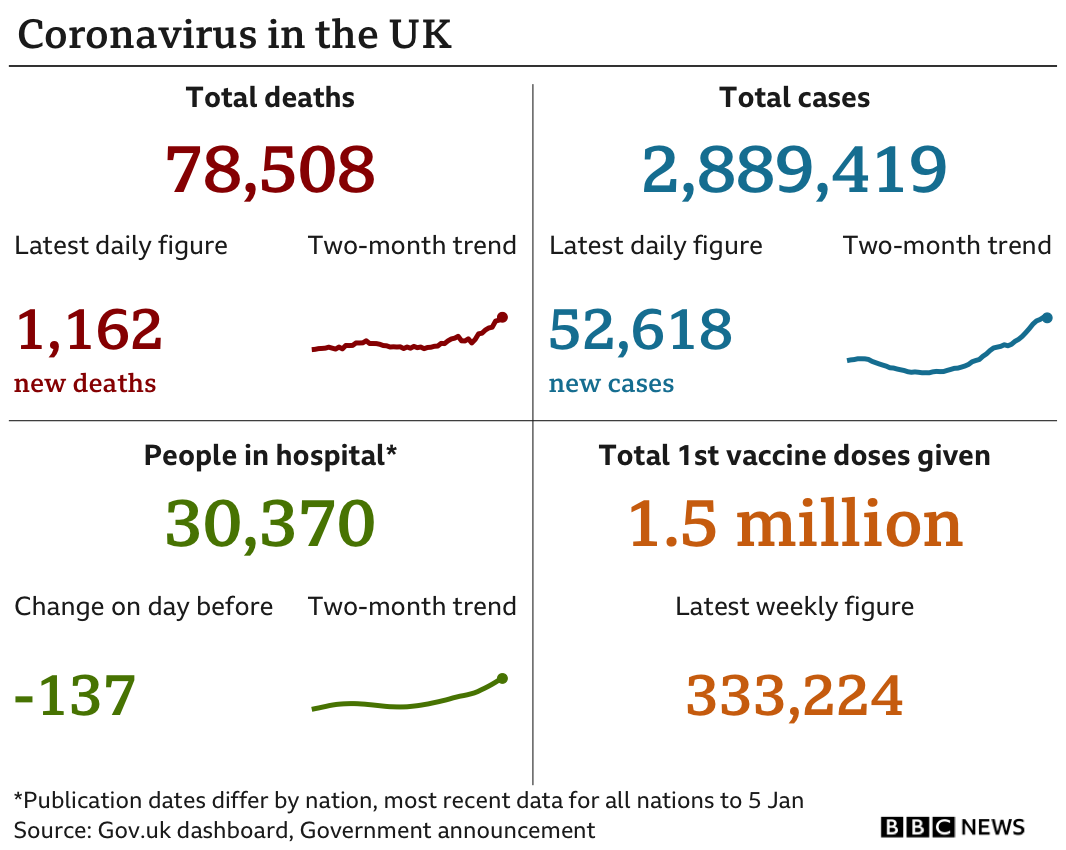 Coronavirus in the UK statistics for 7 January 2021