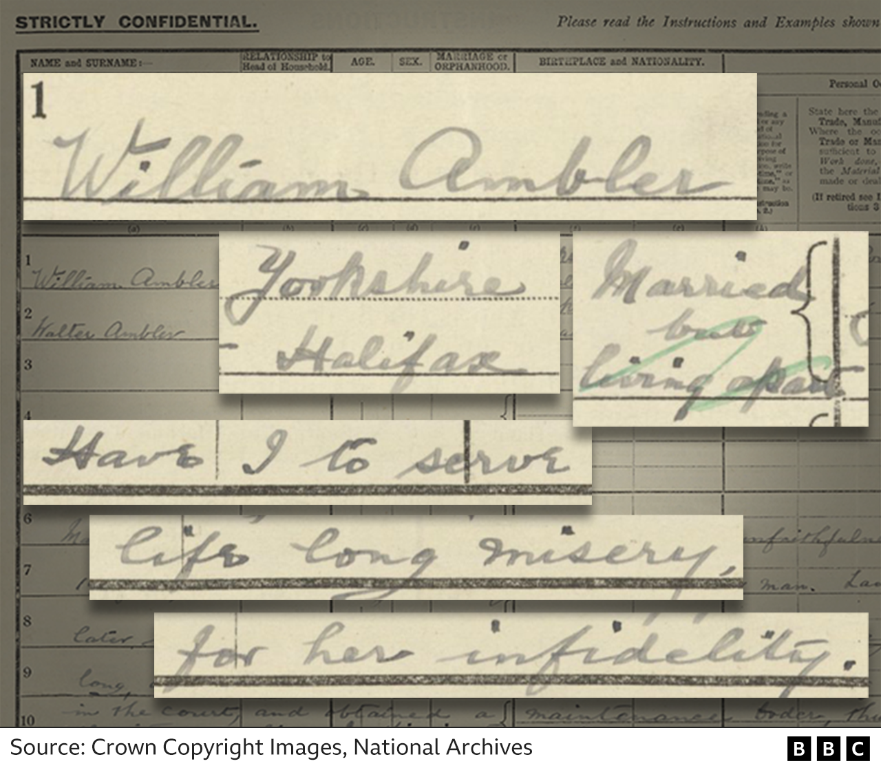 Extracts from William Ambler's 1921 Census form