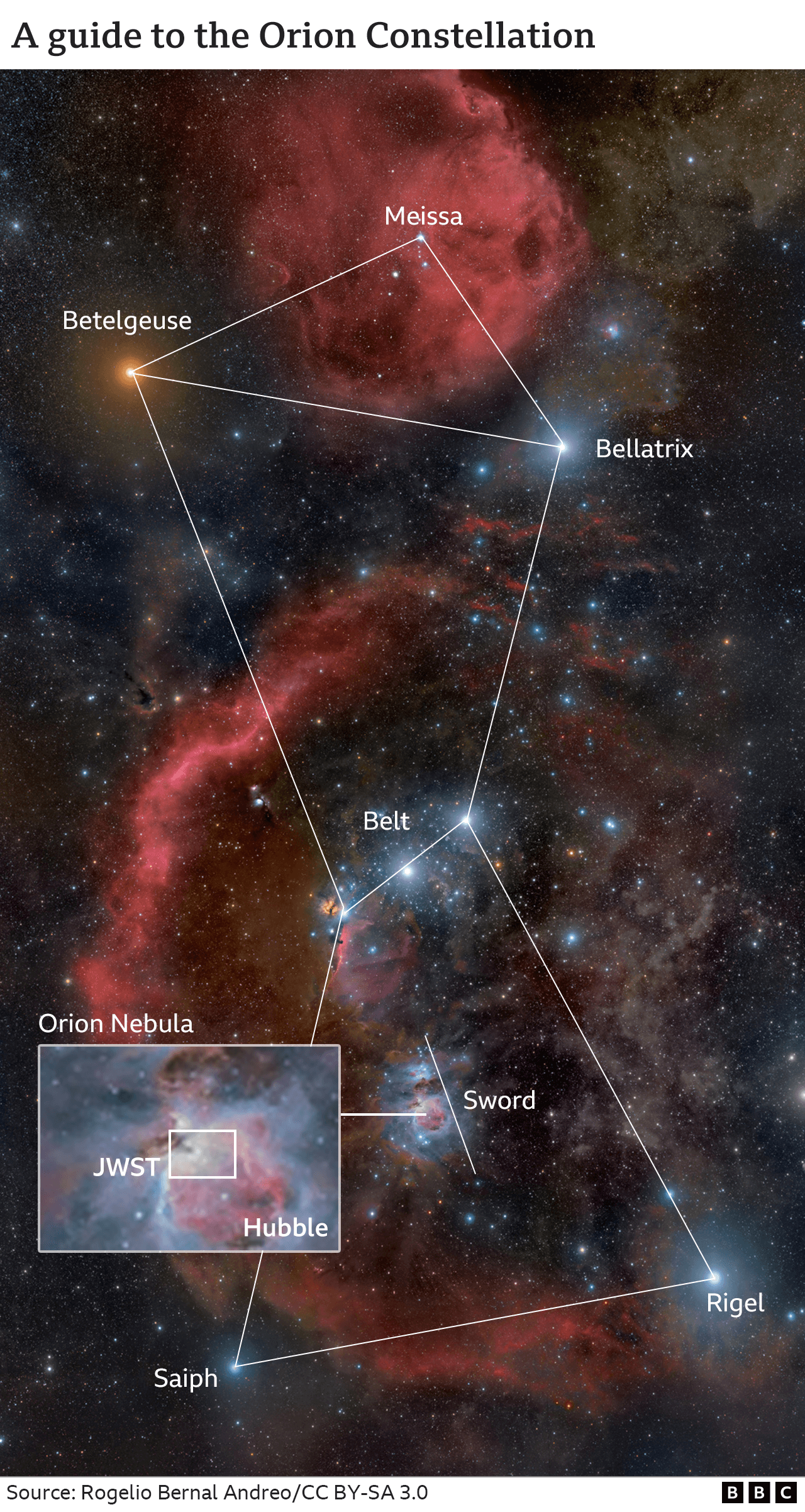 The Webb survey covers a tighter region of space than a major Hubble effort in 2006