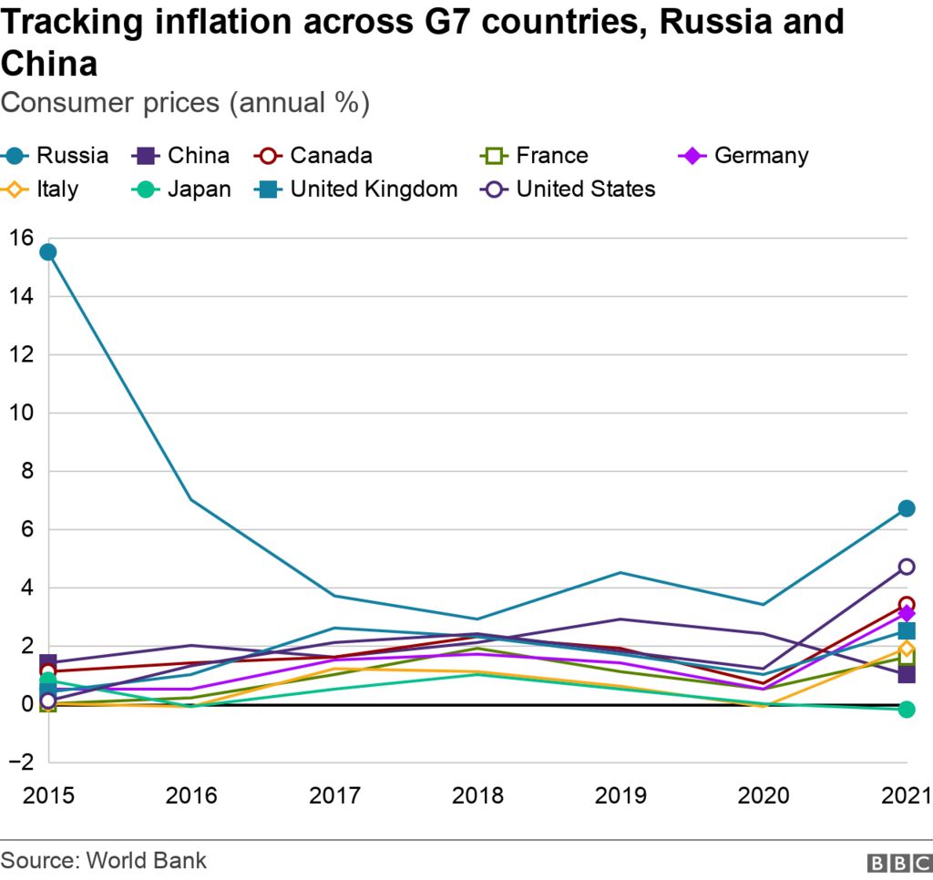 Ukraine Sanctions What Pain Lies Ahead For Russia S Economy BBC News    124648528 E6a75040 8277 460a Afe3 4cfb18a0c9b6 