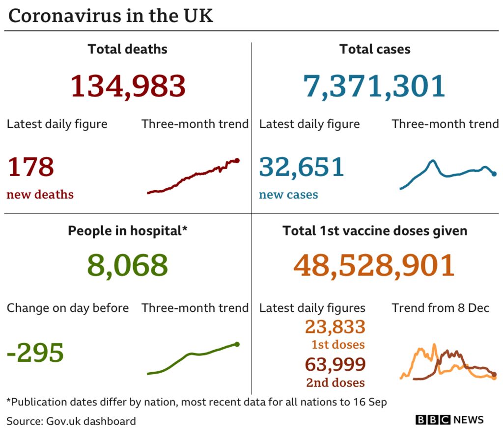 Сводные данные о вирусах в Великобритании
