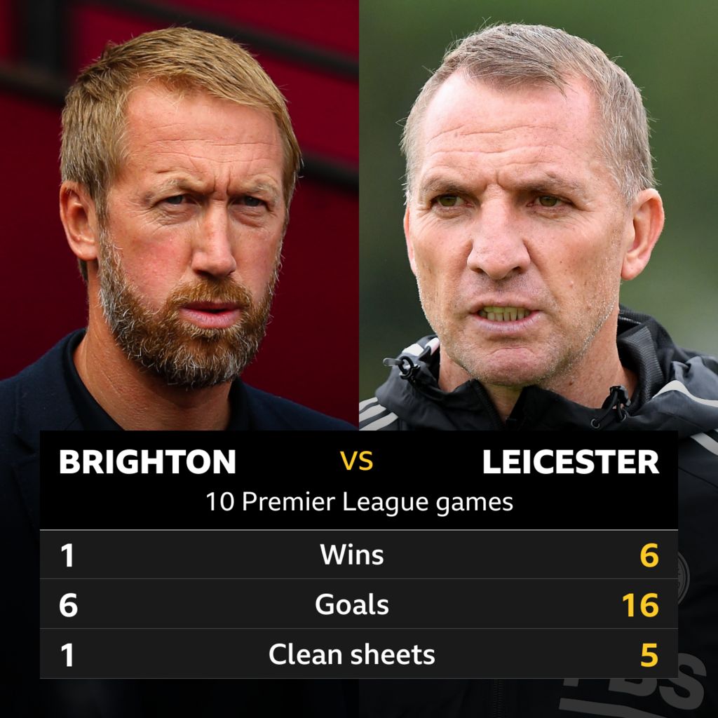 Brighton v Leicester: Head-to-head record - BBC Sport