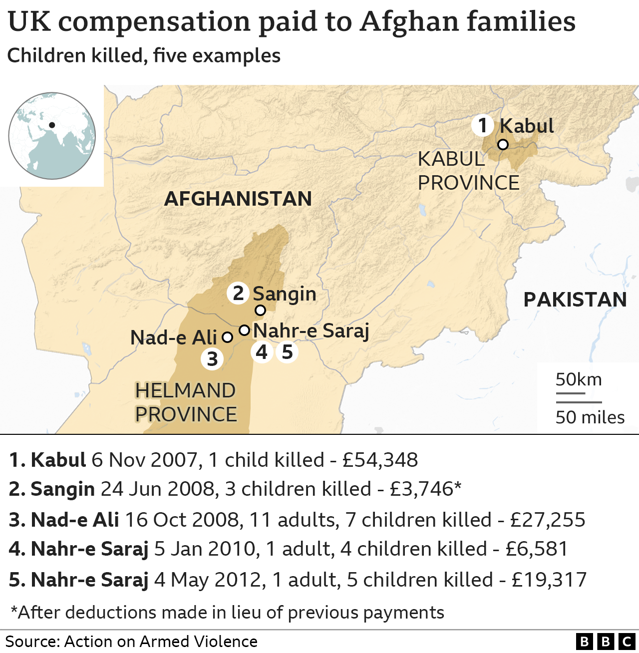 Map of Afghanistan showing locations of five incidents where children died in fighting involving UK troops - and the amount of compensation awarded - from £3,746 to £54,348.