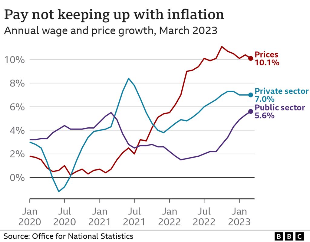 What is the UK inflation rate and why is the cost of living rising